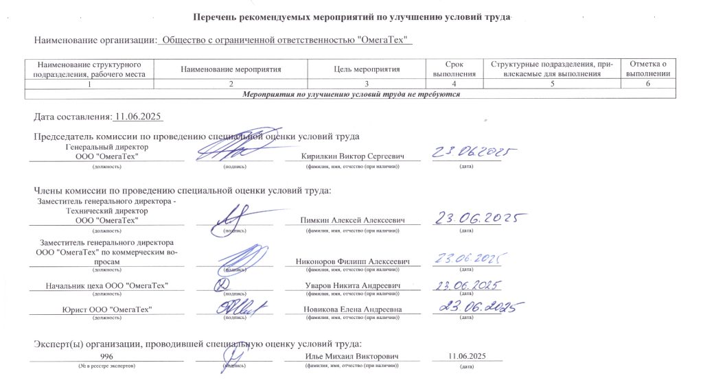Перечень рекомендуемых мероприятий по улучшению условий труда